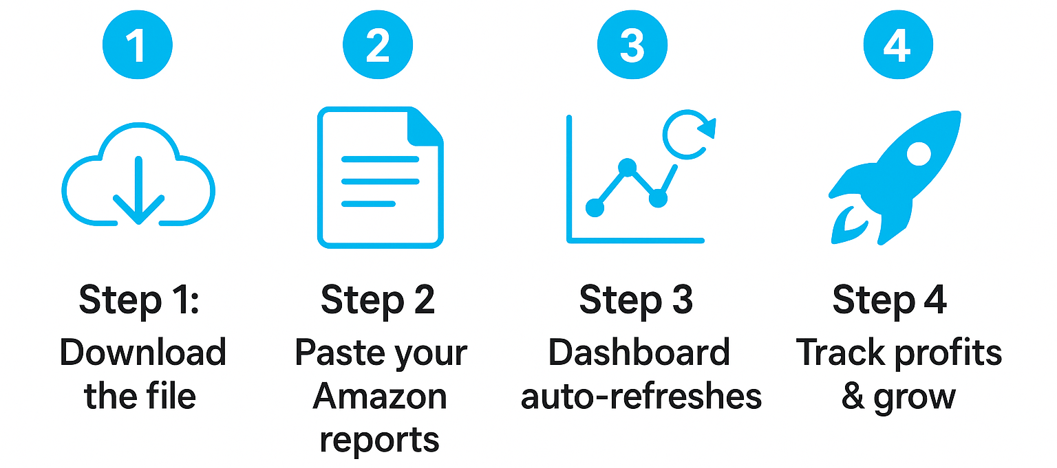 four-step infographic for Amazon FBA Seller Spreadsheet